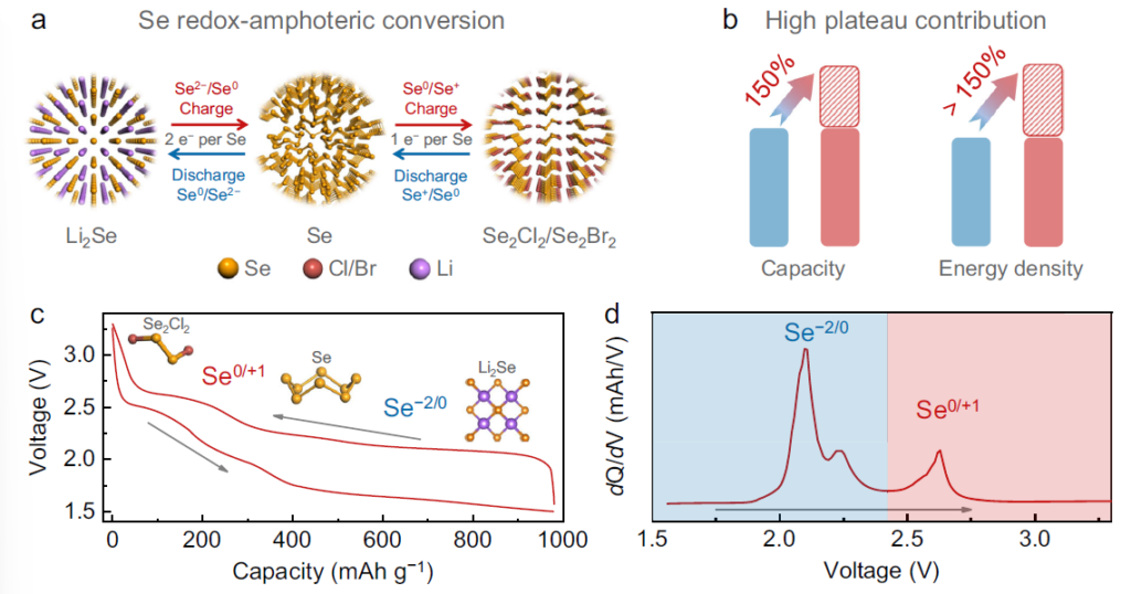article figure in Nature communciations