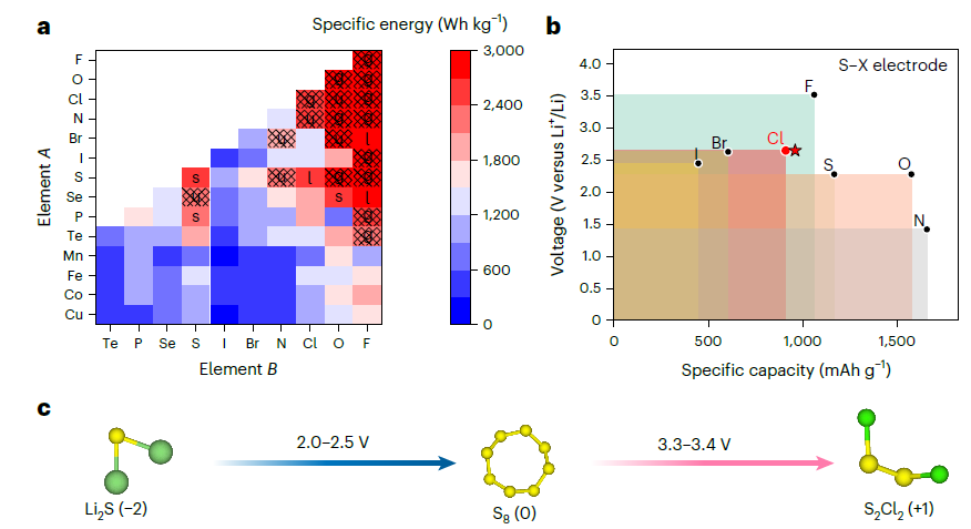 article figure in Nature Energy